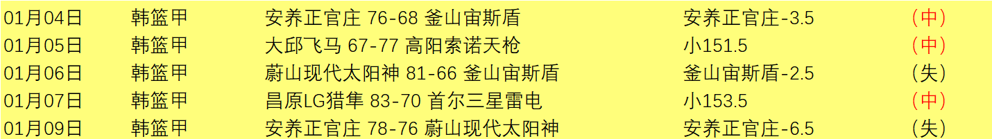 意甲女排科,内零封基耶,连胜数达,云顶娱乐官网,云顶娱乐H5官网入口,云顶娱乐网站,云顶娱乐官网娱乐,云顶娱乐H5登录入口