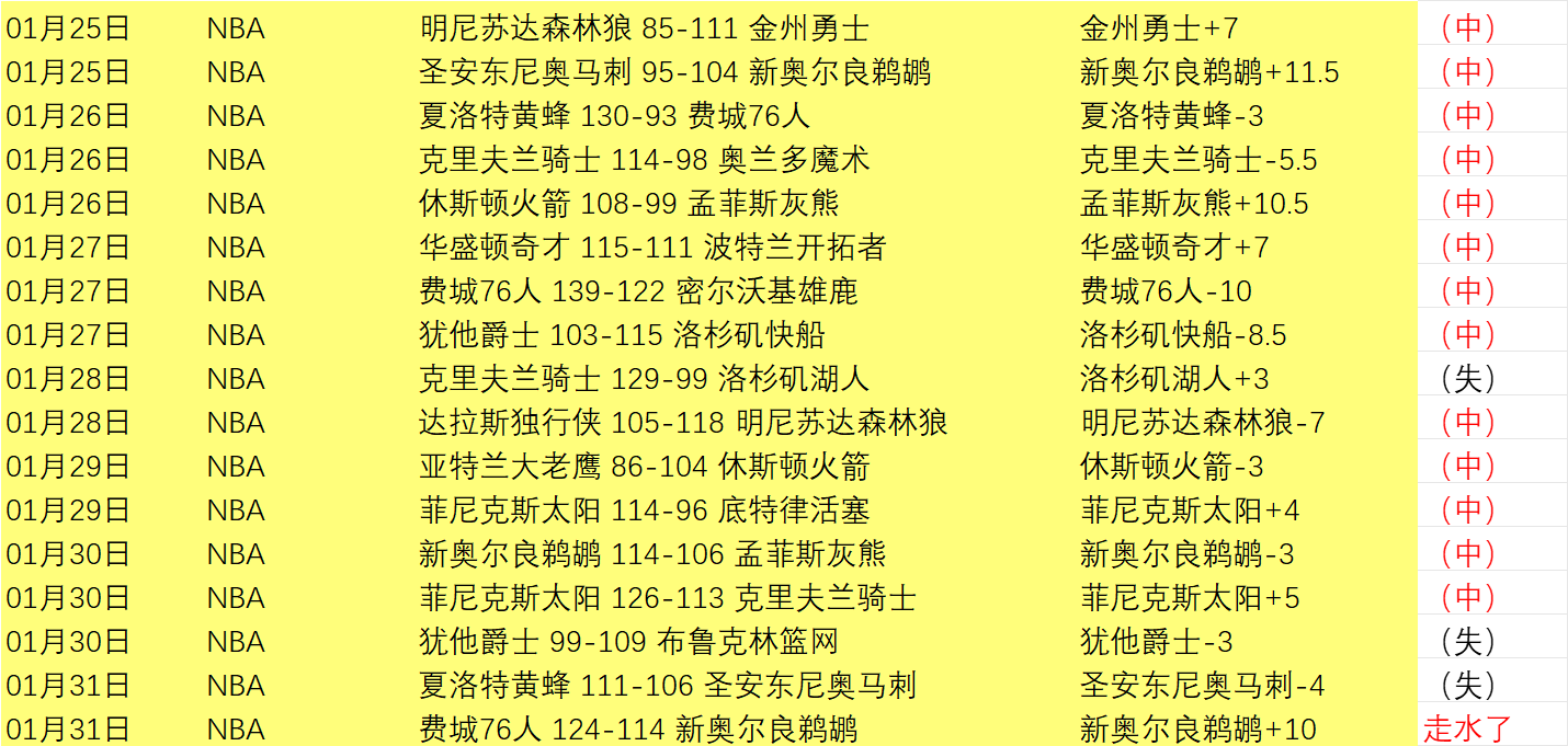 连续两天狂,数据飙升,揭秘,云顶娱乐官网,云顶娱乐H5官网入口,云顶娱乐网站,云顶娱乐官网娱乐,云顶娱乐H5登录入口
