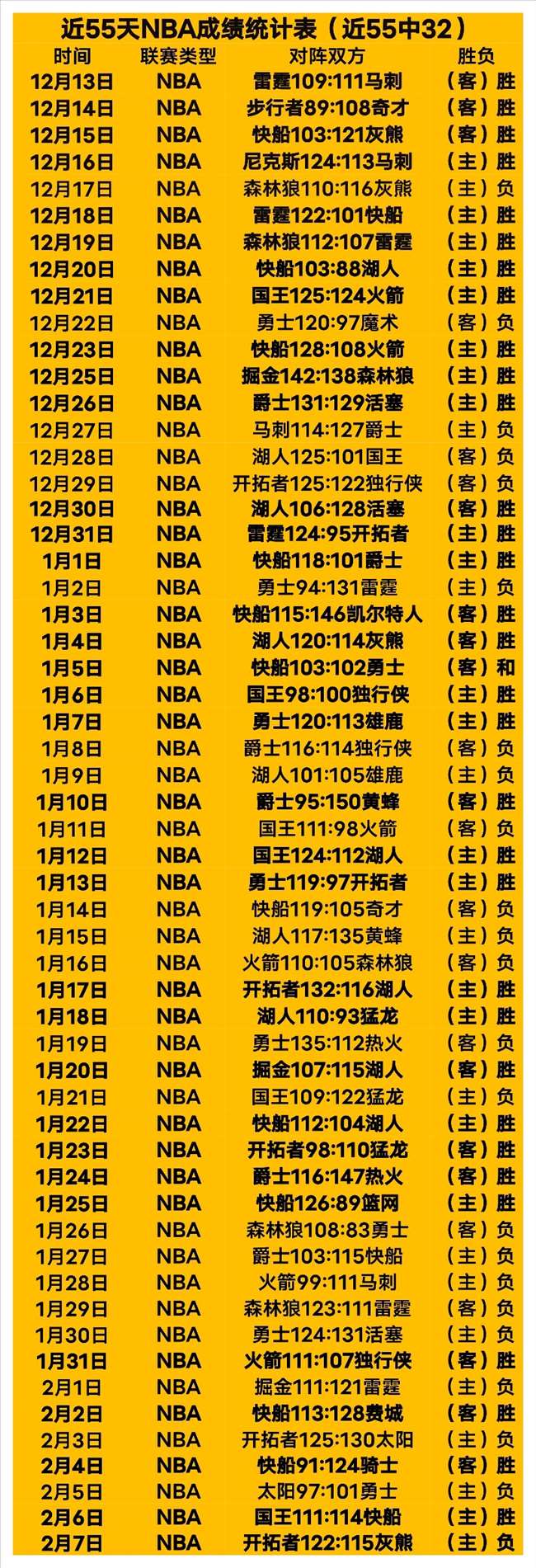利物浦对阵,富勒姆,萨拉赫等将,云顶娱乐官网,云顶娱乐H5官网入口,云顶娱乐网站,云顶娱乐官网娱乐,云顶娱乐H5登录入口