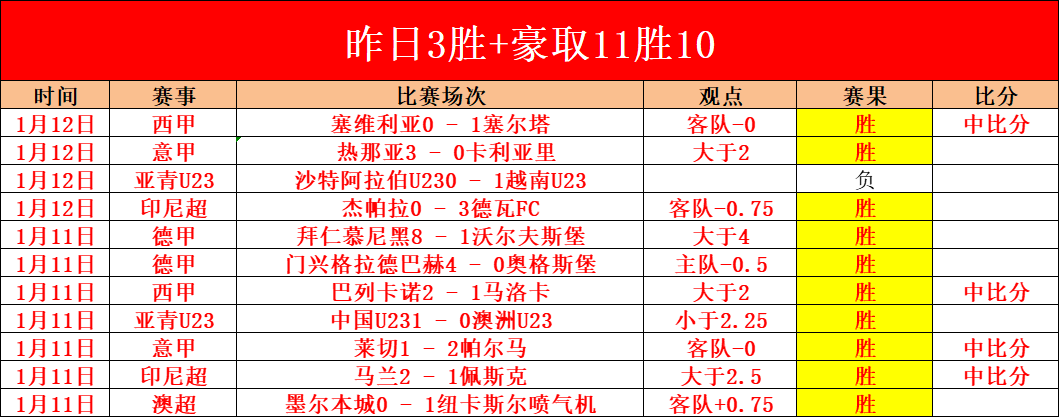 利物浦对阵,富勒姆,萨拉赫等将,云顶娱乐官网,云顶娱乐H5官网入口,云顶娱乐网站,云顶娱乐官网娱乐,云顶娱乐H5登录入口