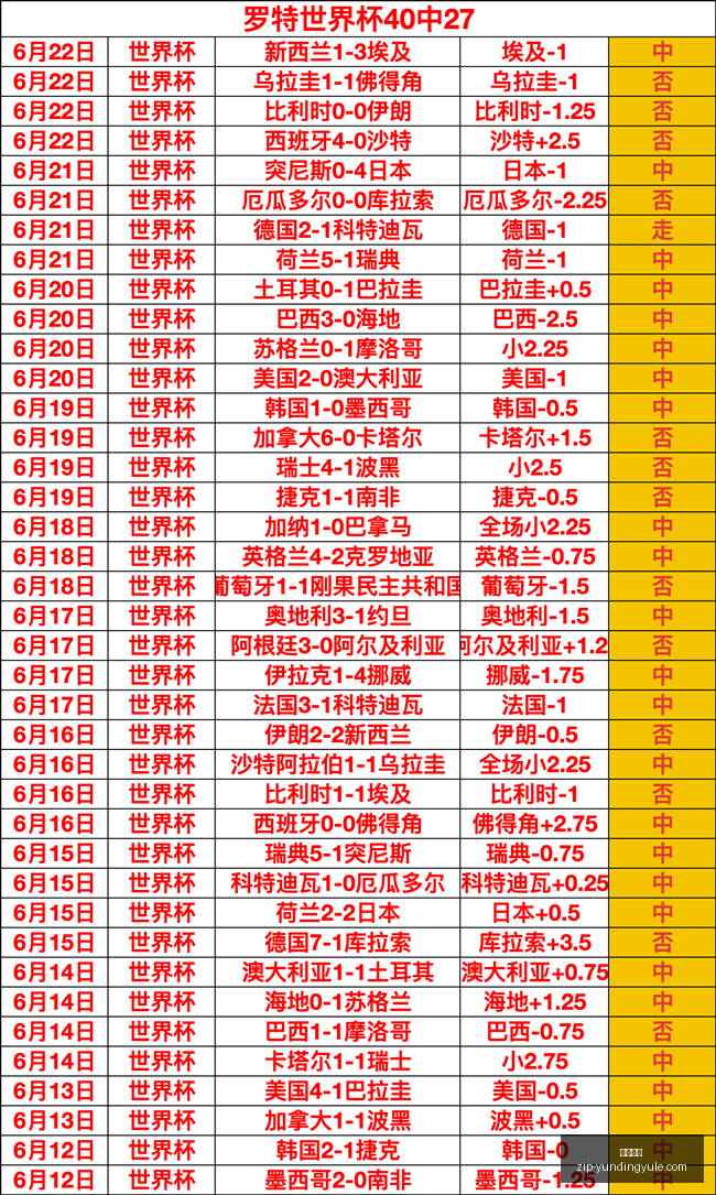 最新格雷戈,里奇亲述,我们仅出局,云顶娱乐官网,云顶娱乐App,云顶互动,云顶娱乐平台,云顶备用