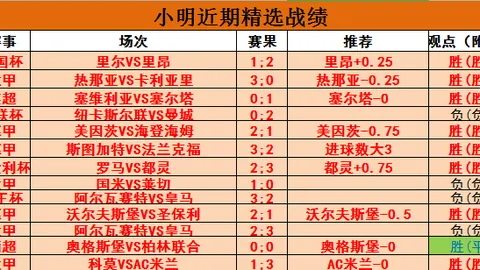 欧冠改制后帽子戏法王：梅罗共揽8次第一，姆巴佩3次并列第五