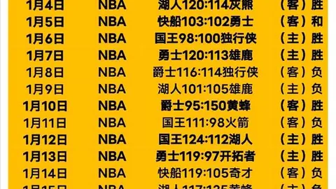利物浦对阵富勒姆：萨拉赫等将领战，首发阵容解析