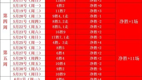 温网焦点战：迪米特洛夫强势32胜贝雷蒂尼，四度挺进男单16强大关